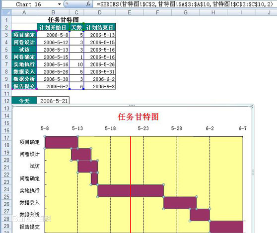 【精讲】软件工程用图的各个阶段及其应用（详细）系统流程图、数据流图、数据字典、ER图、状态转换图、层次方框图、Warnier图、IPO图、层次图、HIPO图、结构图、程序流程图、盒图等