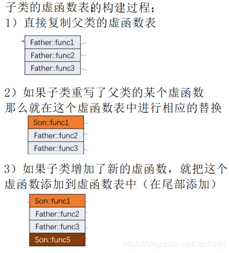 图一：在这里插入图片描述