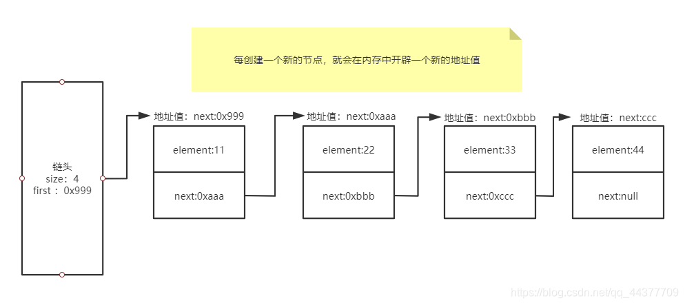 [外链图片转存失败,源站可能有防盗链机制,建议将图片保存下来直接上传(img-BczpWyFq-1586070631463)(LinkedList%E6%BA%90%E7%A0%81.assets/image-20200405094301989.png)]