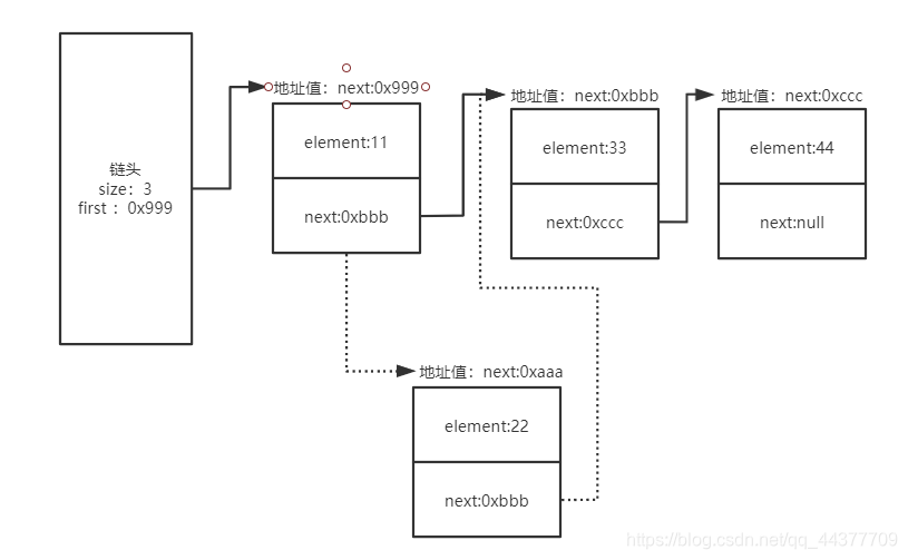 [外链图片转存失败,源站可能有防盗链机制,建议将图片保存下来直接上传(img-d2yxDJMh-1586070631470)(LinkedList%E6%BA%90%E7%A0%81.assets/image-20200405095833567.png)]