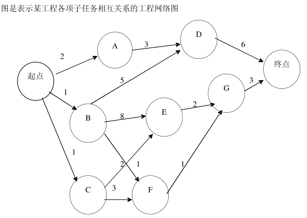 【精讲】软件工程用图的各个阶段及其应用（详细）系统流程图、数据流图、数据字典、ER图、状态转换图、层次方框图、Warnier图、IPO图、层次图、HIPO图、结构图、程序流程图、盒图等