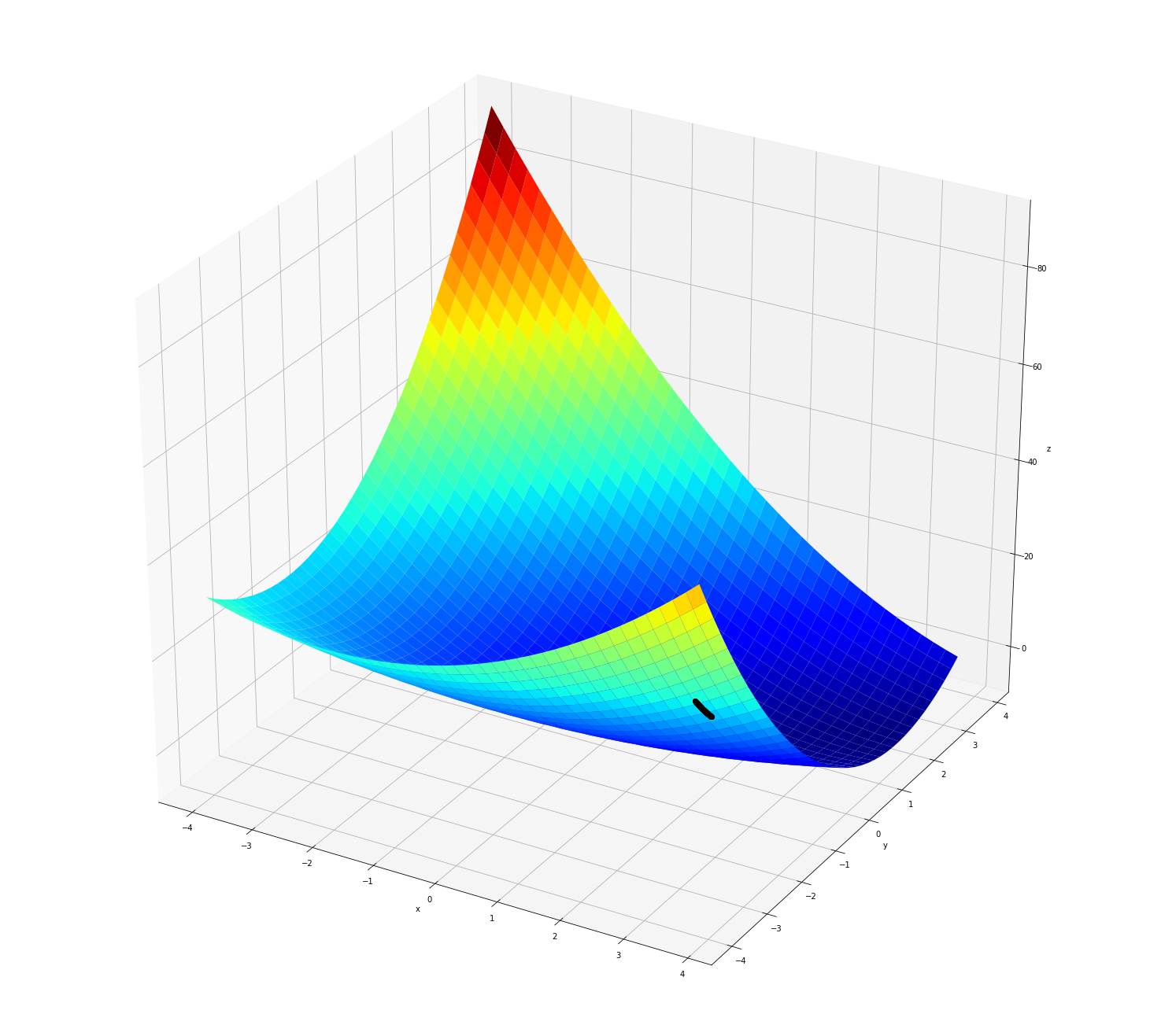 jupyternotebook分别用梯度下降和最小二乘法求多元线性回归方程的