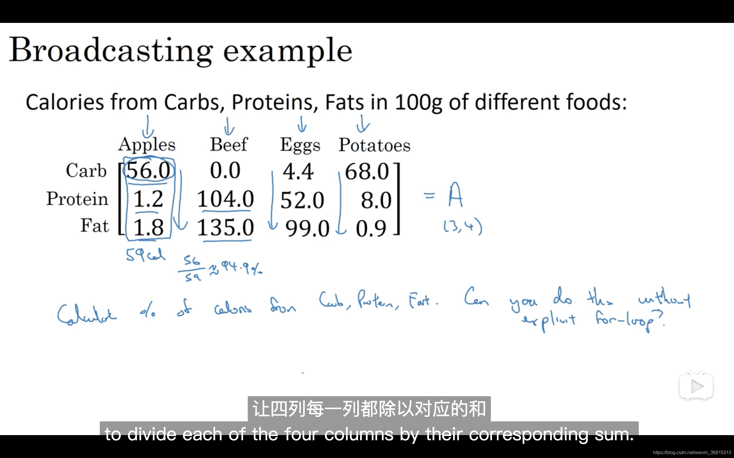 2.15 Python 中的广播-深度学习-Stanford吴恩达教授_深度学习广播与非广播-CSDN博客