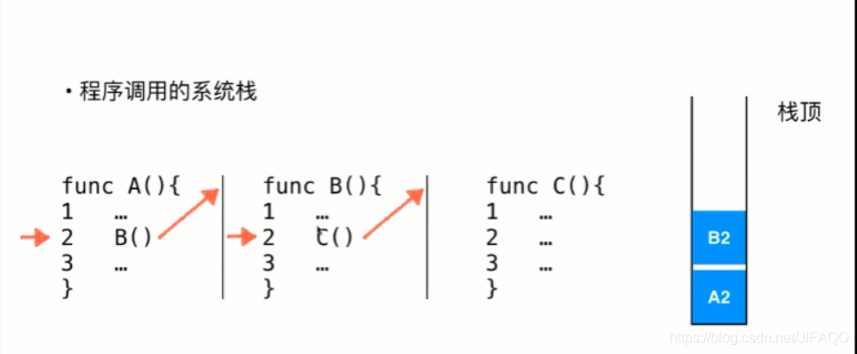 程序调用的系统栈