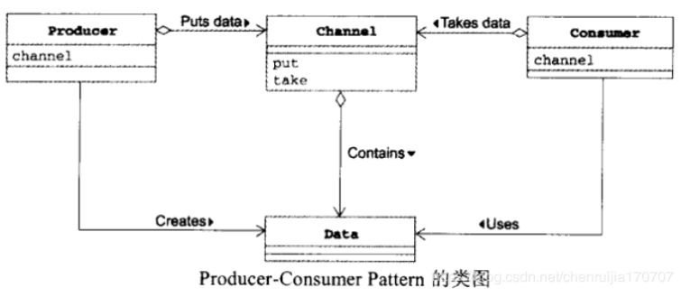 BlockingQueue——从入门到深究