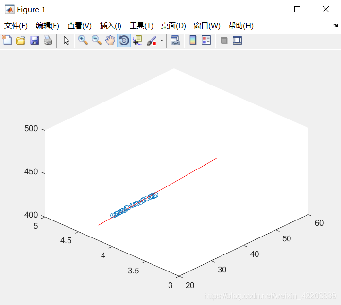 最小二乘法的估计原理是什么_最小二乘法标准公式(3)