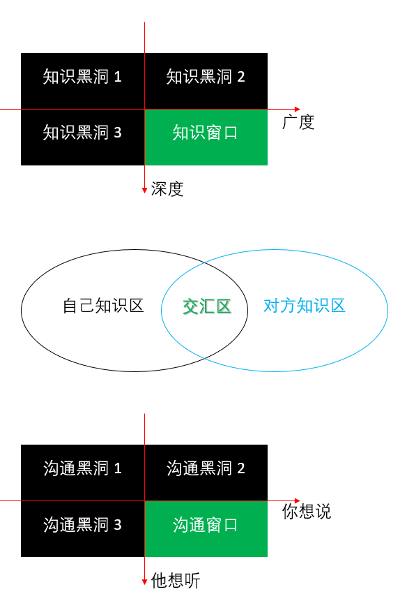 watermark,type_ZmFuZ3poZW5naGVpdGk,shadow_10,text_aHR0cHM6Ly9ibG9nLmNzZG4ubmV0L3UwMTQxMjcxMDI=,size_16,color_FFFFFF,t_70