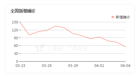 统计学——第一章导论