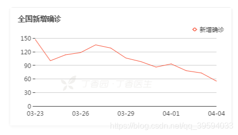 图片来自丁香医生公众号