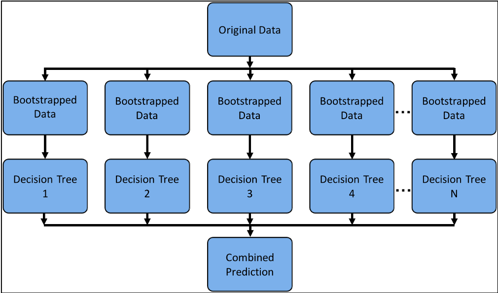 installing graphviz