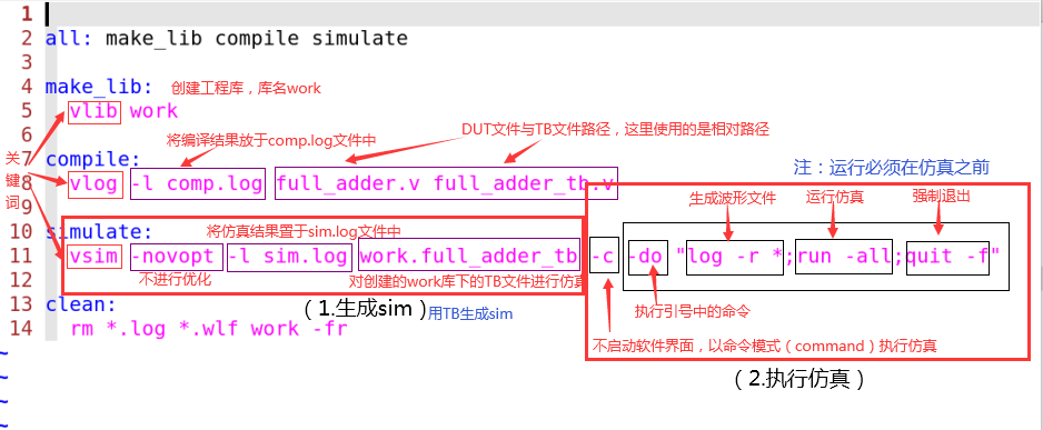 Makefile与VCS/Questasim联合运用实例