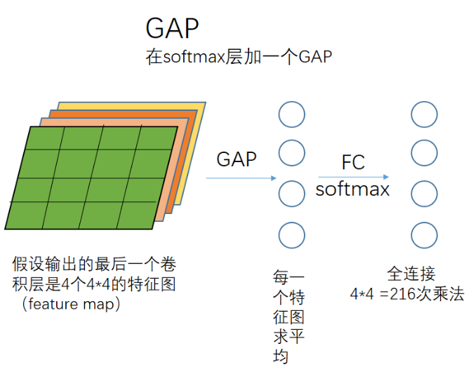 pytorch入门 五 常用的池化操作