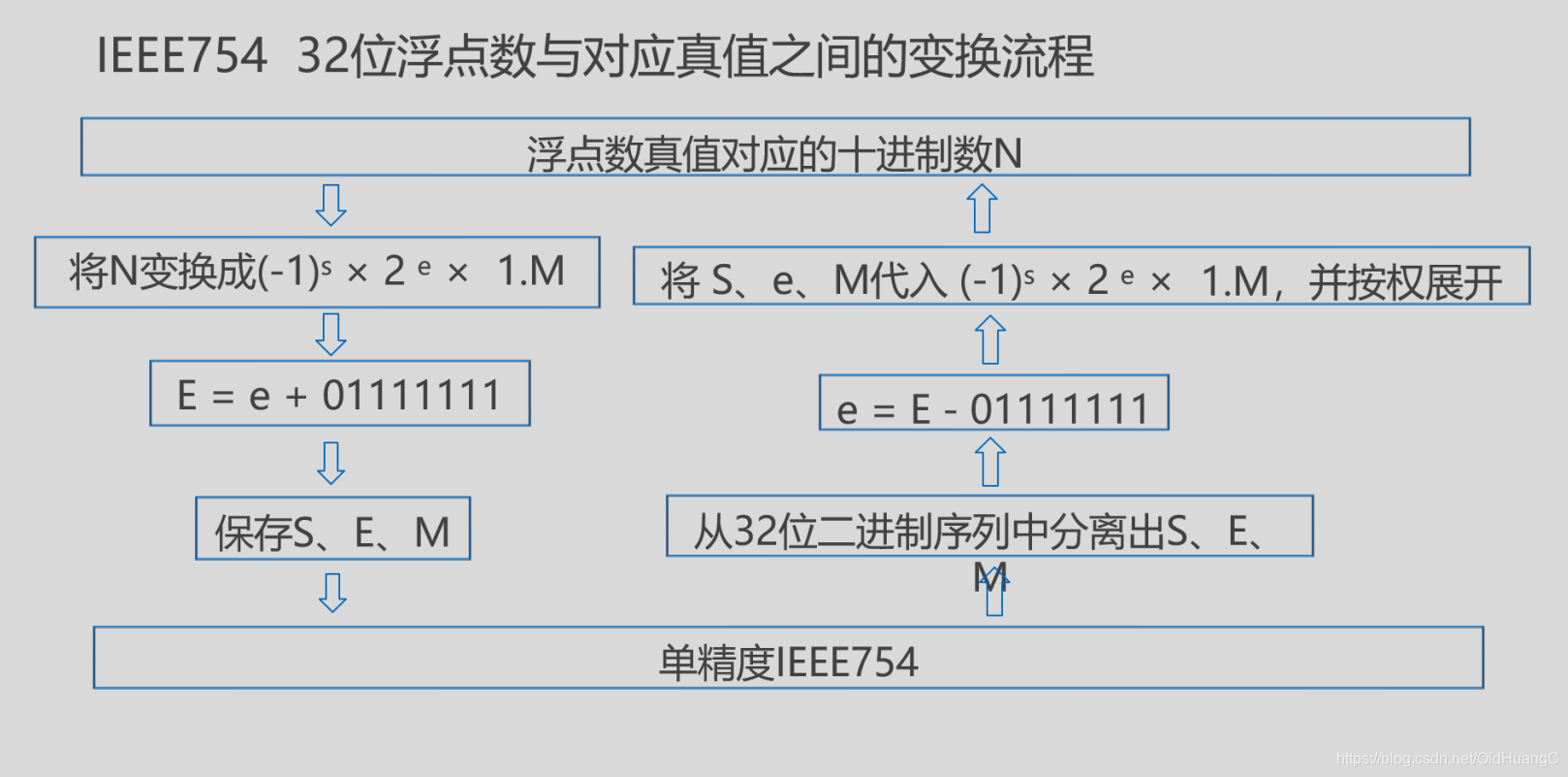 在这里插入图片描述 在这里插入图片描述
