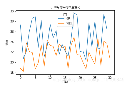 方法一图片