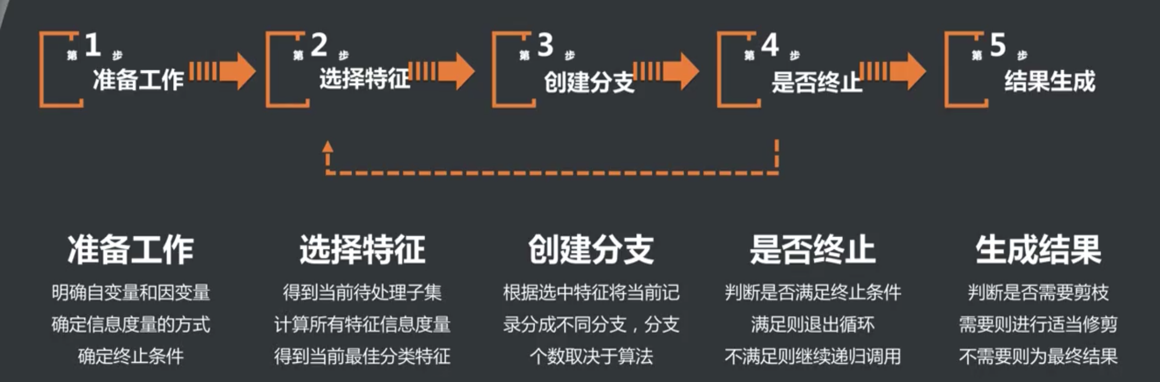 [外链图片转存失败,源站可能有防盗链机制,建议将图片保存下来直接上传(img-9WvtSt31-1586082255631)(http://47.97.124.78:8000/wp-content/uploads/2020/03/流程图.png)]