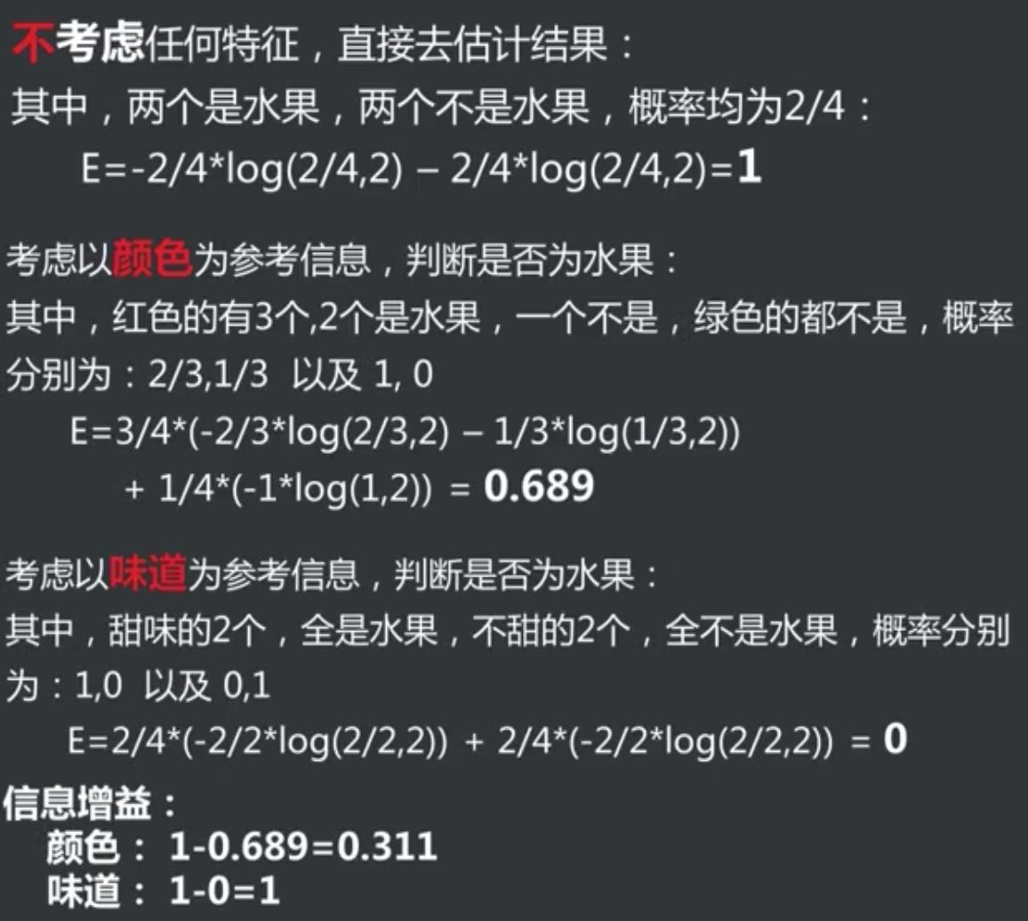 [外链图片转存失败,源站可能有防盗链机制,建议将图片保存下来直接上传(img-JYAN3ueS-1586082255633)(http://47.97.124.78:8000/wp-content/uploads/2020/03/计算.jpg)]
