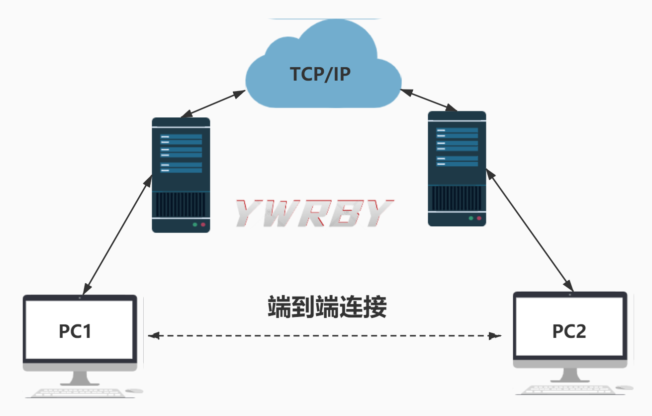 [外链图片转存失败,源站可能有防盗链机制,建议将图片保存下来直接上传(img-c9knIVq1-1586083113680)(http://47.97.124.78:8000/wp-content/uploads/2020/03/未命名文件-12.png)]