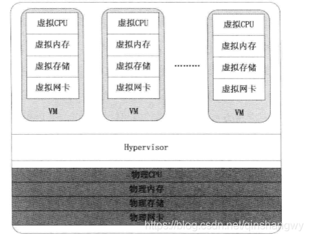 watermark,type_ZmFuZ3poZW5naGVpdGk,shadow_10,text_aHR0cHM6Ly9ibG9nLmNzZG4ubmV0L3FpbnNoYW5nd3k=,size_16,color_FFFFFF,t_70