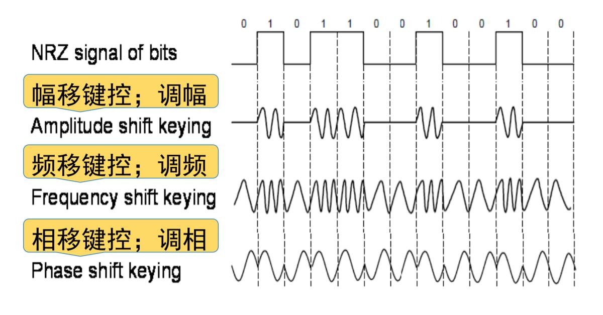 [外链图片转存失败,源站可能有防盗链机制,建议将图片保存下来直接上传(img-8o4eV8Lt-1586083446362)(http://47.97.124.78:8000/wp-content/uploads/2020/03/通带传输.jpg)]