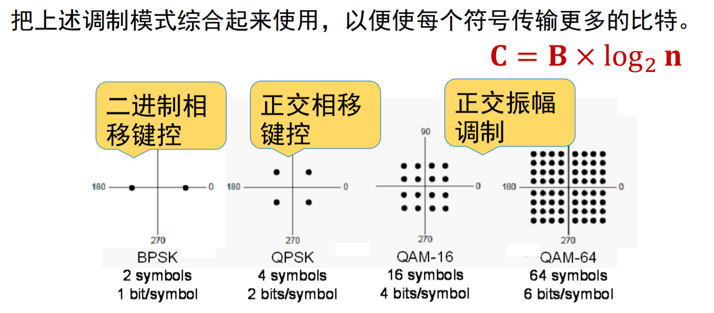 [外链图片转存失败,源站可能有防盗链机制,建议将图片保存下来直接上传(img-2rF6Lj3W-1586083446362)(http://47.97.124.78:8000/wp-content/uploads/2020/03/信号星座.png)]
