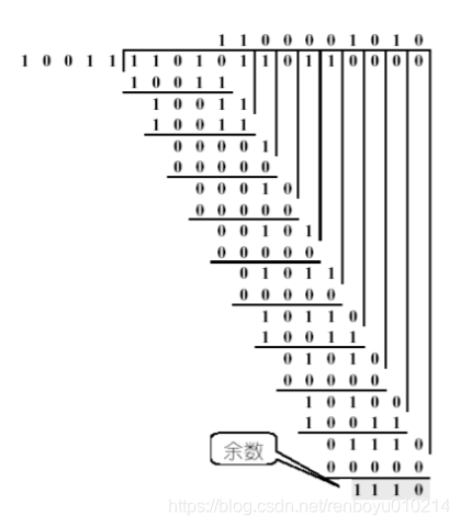 [外链图片转存失败,源站可能有防盗链机制,建议将图片保存下来直接上传(img-pebCa1Qt-1586083911081)(http://47.97.124.78:8000/wp-content/uploads/2020/03/运算.png)]