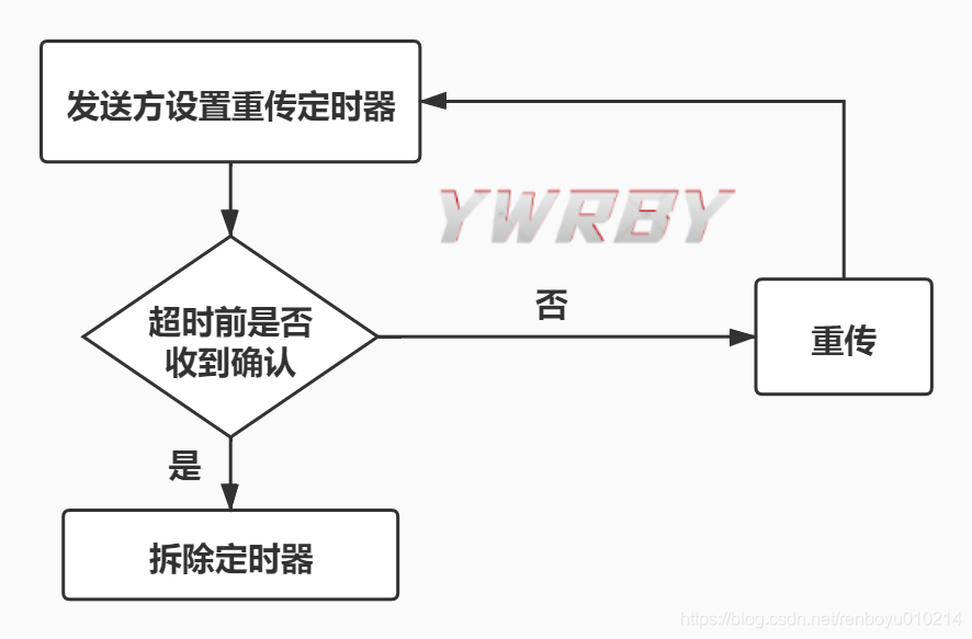 [外链图片转存失败,源站可能有防盗链机制,建议将图片保存下来直接上传(img-HPq3IYbX-1586083911083)(http://47.97.124.78:8000/wp-content/uploads/2020/03/ARQ.png)]