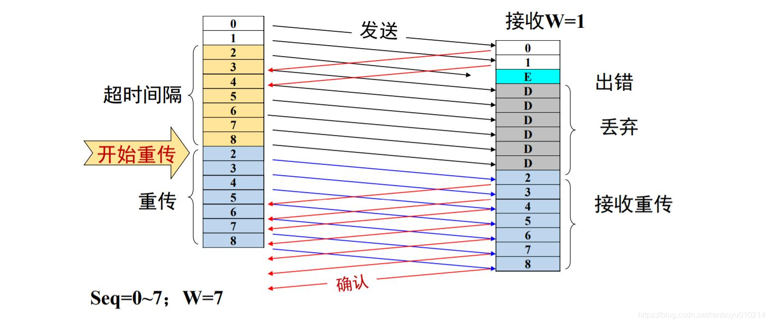 [外链图片转存失败,源站可能有防盗链机制,建议将图片保存下来直接上传(img-0oRW9PRW-1586083911085)(http://47.97.124.78:8000/wp-content/uploads/2020/03/回退n帧.jpg)]