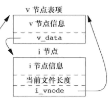 文件系统