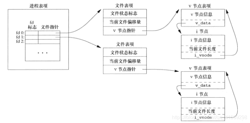 文件系统