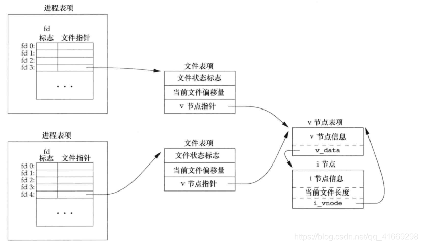 文件系统