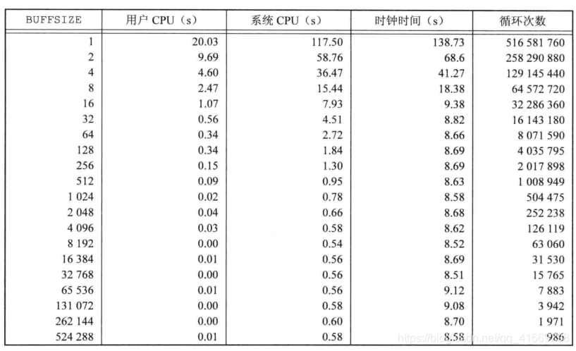 IO效率