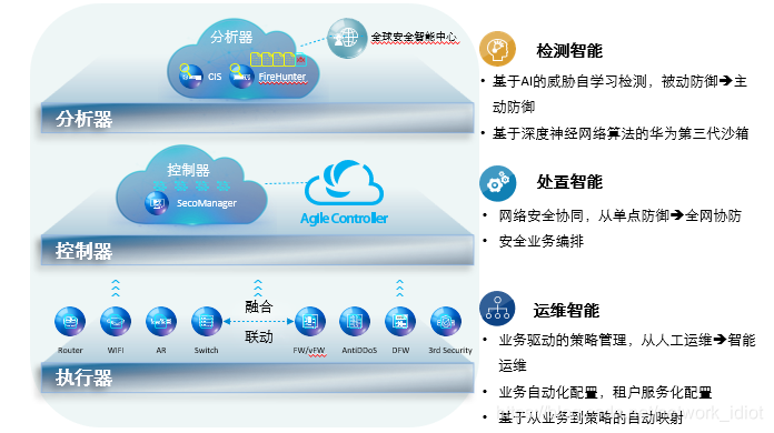 常见信息安全威胁与防范以及安全防御未来的发展趋势