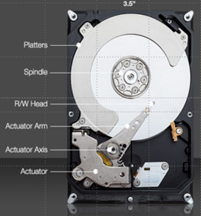 機械的なハードドライブ