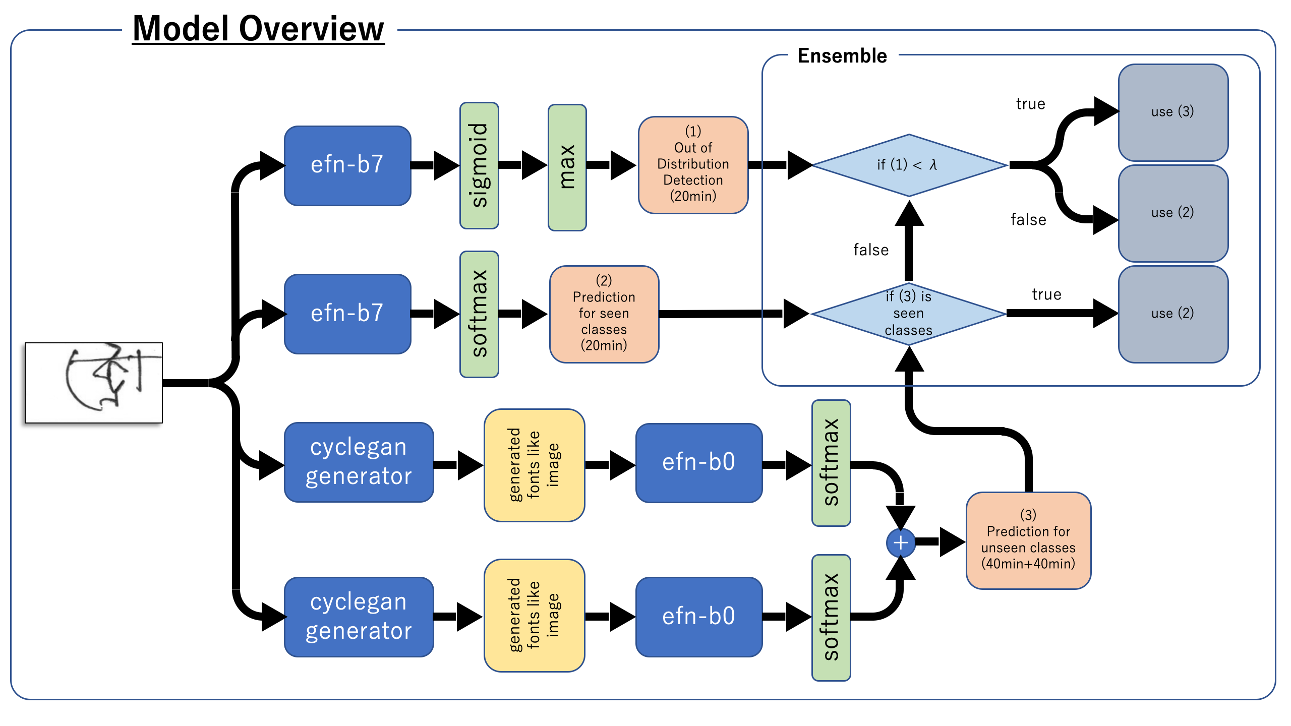 [外链图片转存失败,源站可能有防盗链机制,建议将图片保存下来直接上传(img-S803QdfM-1586088908289)(https://ws1.sinaimg.cn/large/006rhxrOgy1gdj50qhiccj31z414011f.jpg)]