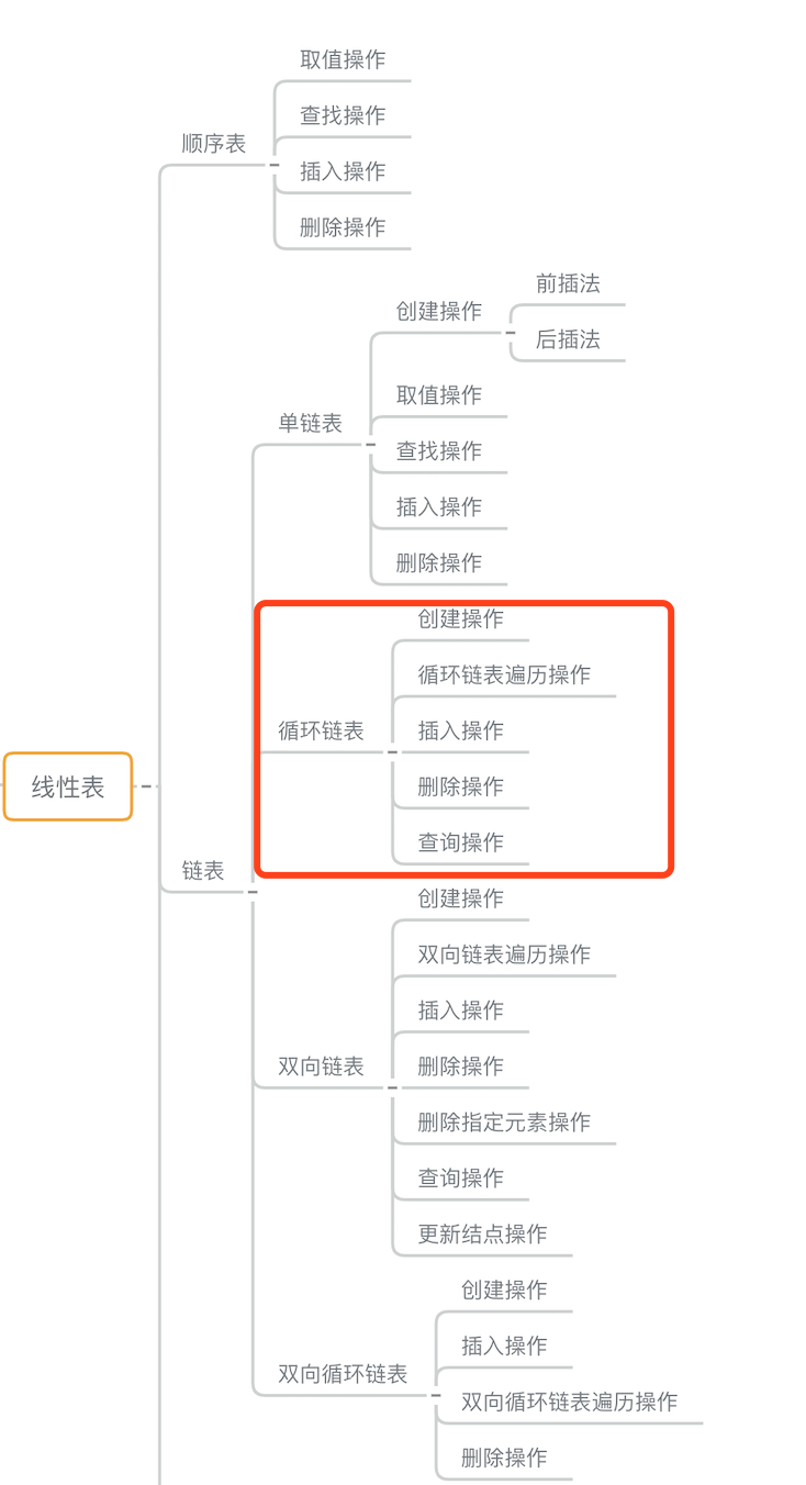 线性表的主要操作