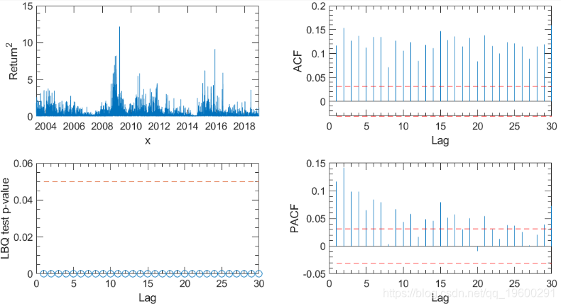 Matlab马尔可夫链蒙特卡罗法（MCMC）估计随机波动率（SV，Stochastic Volatility） 模型第3张