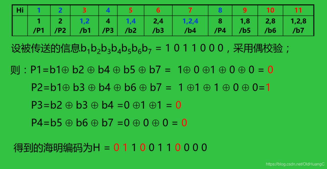 在这里插入图片描述 在这里插入图片描述