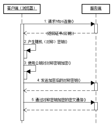 TCP/UDP,HTTP,HTTP2.0,HTTPS,史上最详解，看一篇全懂了