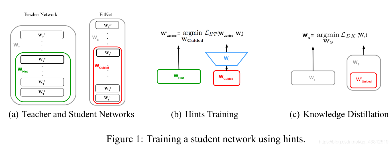 overall framework