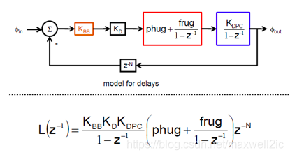 PCIe Electrical PHY(3)-SerDes电路基本结构-CSDN博客