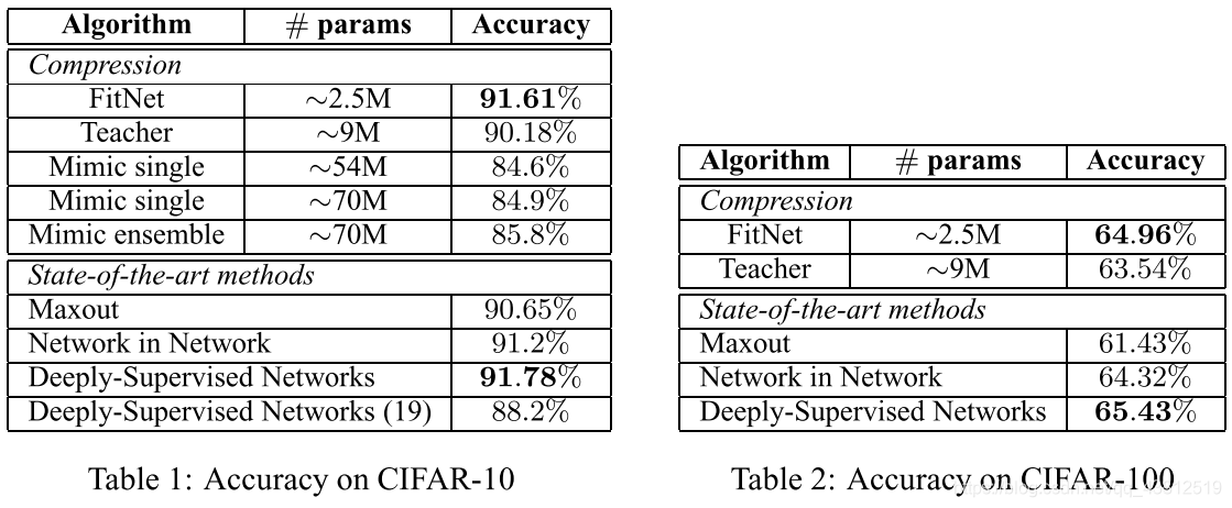 result1