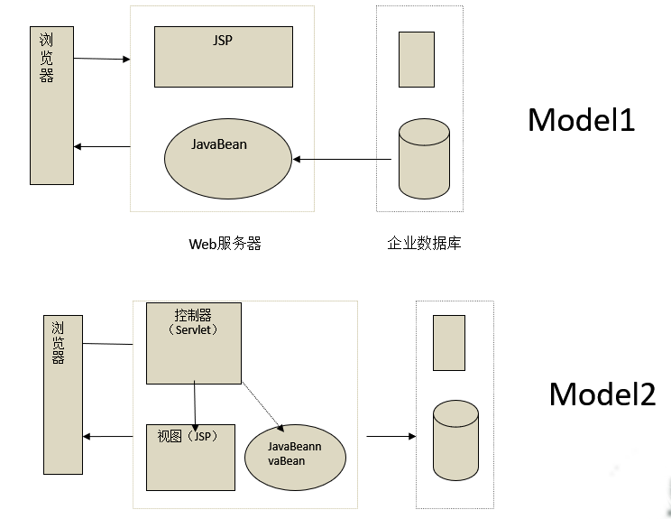 《java ee实战指南》06