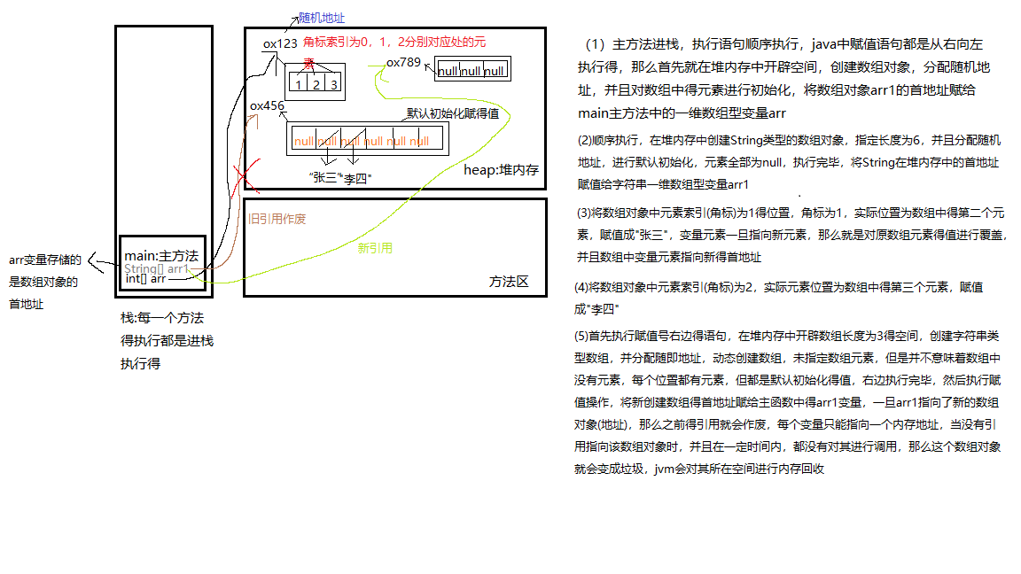 Java菜鸟学习之路之基础编程 数组使用及内存分配详解 六 Ae86 Han的博客 Csdn博客