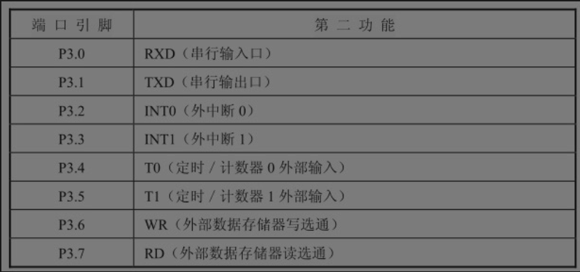 P3口也接收一些用于Flash编程和程序校验的控制信号。