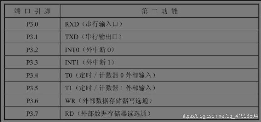 P3口也接收一些用于Flash编程和程序校验的控制信号。