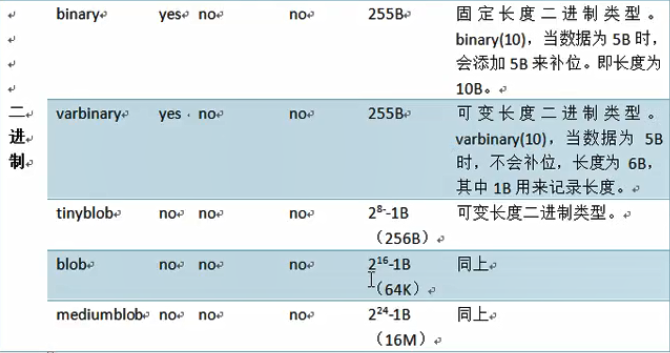 一文解决MySQL基础的  增删改查 数据库weixin45537947的博客-