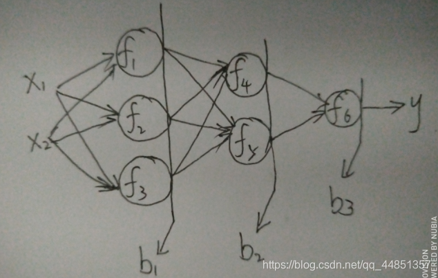 懒得画图网上找了一个: