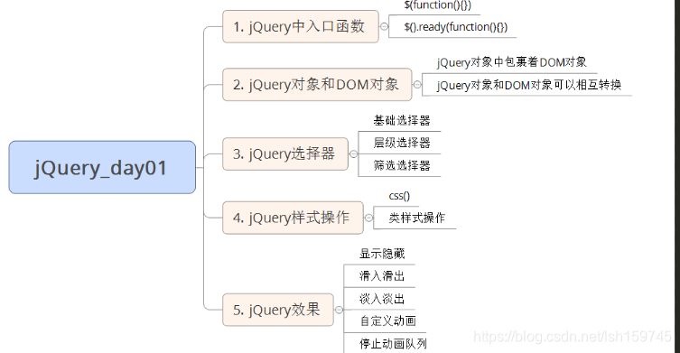 [外链图片转存失败,源站可能有防盗链机制,建议将图片保存下来直接上传(img-sjg2HkFc-1586099747808)(images/总结.png)]