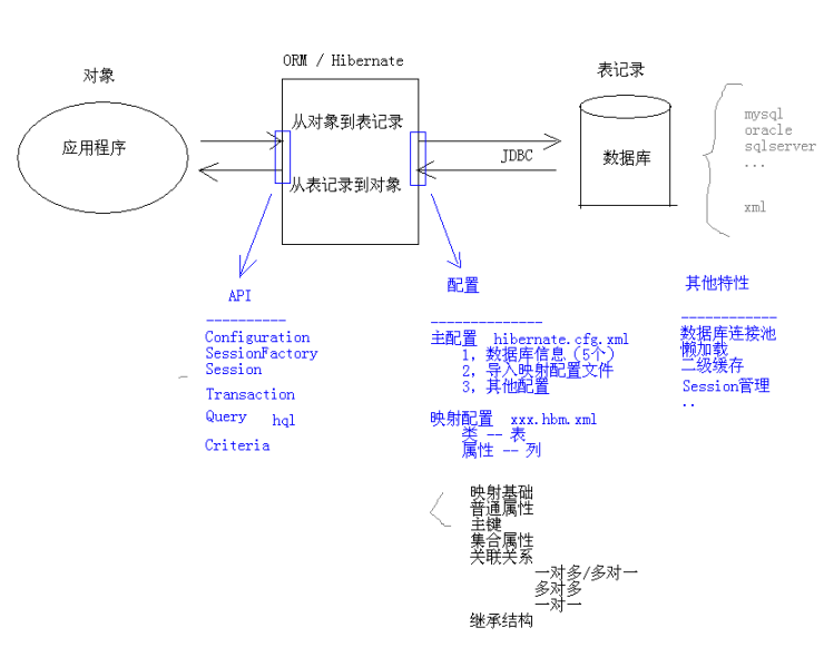 Hibernate基础总结Javaweixin42585359的博客-