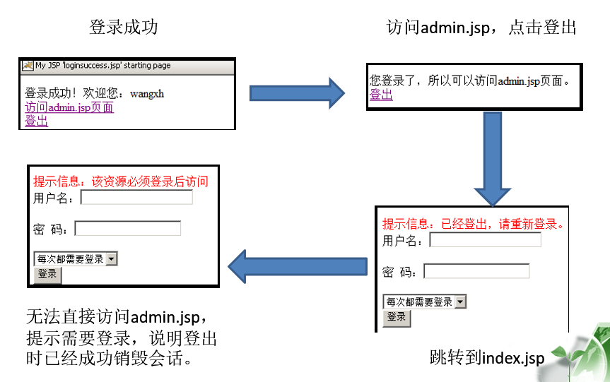 《oracle java ee编程自学和面试指南》09